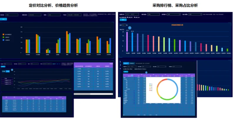 多维度采购数据报表分析